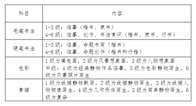 2023下半年宁夏书画等级考试各科目内容 有哪些要求